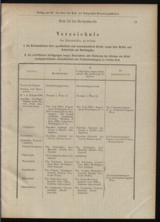 Post- und Telegraphen-Verordnungsblatt für das Verwaltungsgebiet des K.-K. Handelsministeriums 19010910 Seite: 9