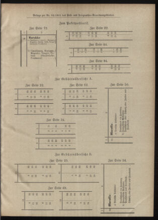 Post- und Telegraphen-Verordnungsblatt für das Verwaltungsgebiet des K.-K. Handelsministeriums 19010913 Seite: 11