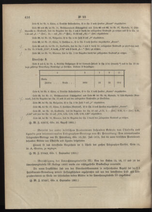 Post- und Telegraphen-Verordnungsblatt für das Verwaltungsgebiet des K.-K. Handelsministeriums 19010913 Seite: 2