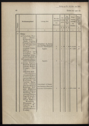 Post- und Telegraphen-Verordnungsblatt für das Verwaltungsgebiet des K.-K. Handelsministeriums 19010913 Seite: 6