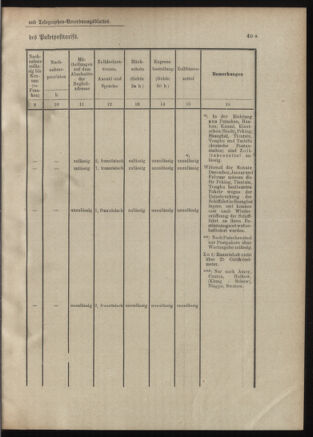 Post- und Telegraphen-Verordnungsblatt für das Verwaltungsgebiet des K.-K. Handelsministeriums 19010913 Seite: 7