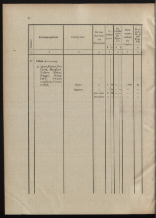 Post- und Telegraphen-Verordnungsblatt für das Verwaltungsgebiet des K.-K. Handelsministeriums 19010913 Seite: 8