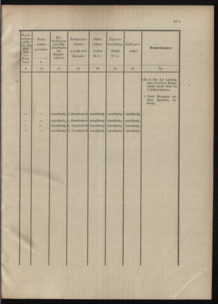 Post- und Telegraphen-Verordnungsblatt für das Verwaltungsgebiet des K.-K. Handelsministeriums 19010913 Seite: 9