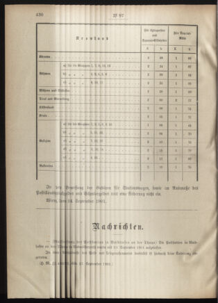 Post- und Telegraphen-Verordnungsblatt für das Verwaltungsgebiet des K.-K. Handelsministeriums 19010926 Seite: 2