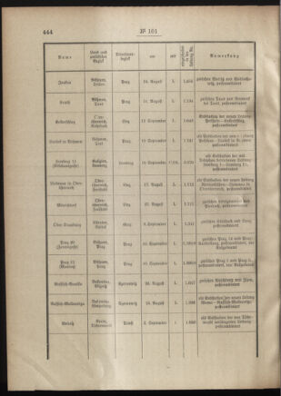 Post- und Telegraphen-Verordnungsblatt für das Verwaltungsgebiet des K.-K. Handelsministeriums 19011005 Seite: 2