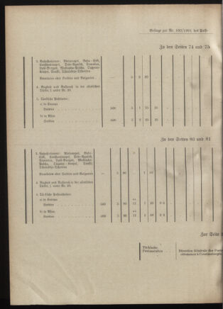 Post- und Telegraphen-Verordnungsblatt für das Verwaltungsgebiet des K.-K. Handelsministeriums 19011008 Seite: 12