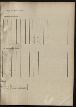 Post- und Telegraphen-Verordnungsblatt für das Verwaltungsgebiet des K.-K. Handelsministeriums 19011008 Seite: 13