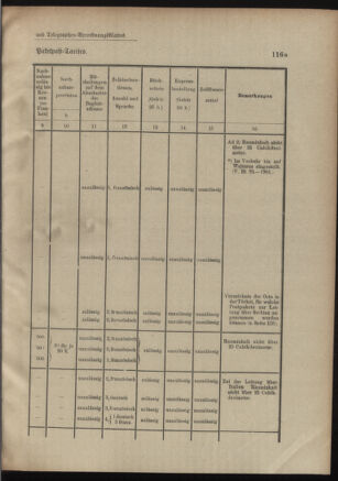 Post- und Telegraphen-Verordnungsblatt für das Verwaltungsgebiet des K.-K. Handelsministeriums 19011008 Seite: 7