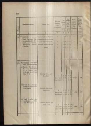 Post- und Telegraphen-Verordnungsblatt für das Verwaltungsgebiet des K.-K. Handelsministeriums 19011008 Seite: 8