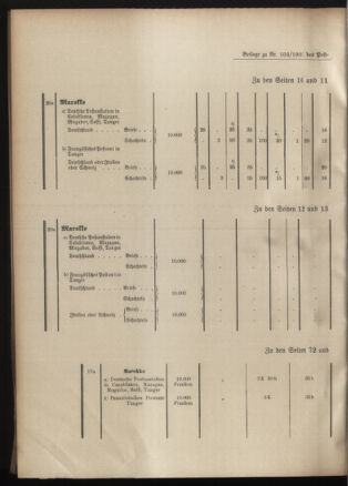 Post- und Telegraphen-Verordnungsblatt für das Verwaltungsgebiet des K.-K. Handelsministeriums 19011009 Seite: 10