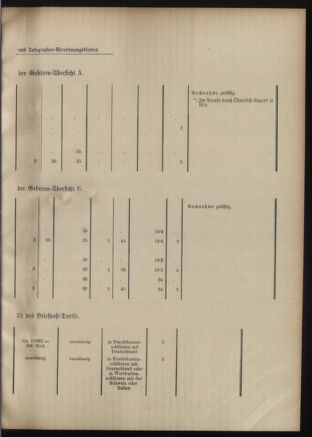 Post- und Telegraphen-Verordnungsblatt für das Verwaltungsgebiet des K.-K. Handelsministeriums 19011009 Seite: 11