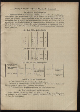 Post- und Telegraphen-Verordnungsblatt für das Verwaltungsgebiet des K.-K. Handelsministeriums 19011009 Seite: 13