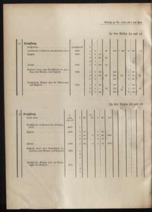 Post- und Telegraphen-Verordnungsblatt für das Verwaltungsgebiet des K.-K. Handelsministeriums 19011009 Seite: 6