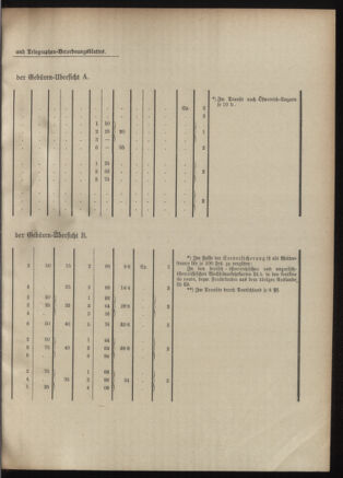 Post- und Telegraphen-Verordnungsblatt für das Verwaltungsgebiet des K.-K. Handelsministeriums 19011009 Seite: 7