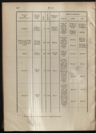 Post- und Telegraphen-Verordnungsblatt für das Verwaltungsgebiet des K.-K. Handelsministeriums 19011011 Seite: 2