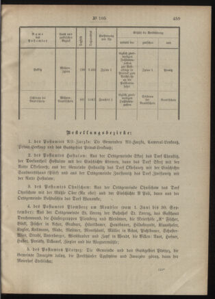 Post- und Telegraphen-Verordnungsblatt für das Verwaltungsgebiet des K.-K. Handelsministeriums 19011011 Seite: 3