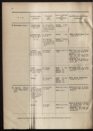 Post- und Telegraphen-Verordnungsblatt für das Verwaltungsgebiet des K.-K. Handelsministeriums 19011023 Seite: 10