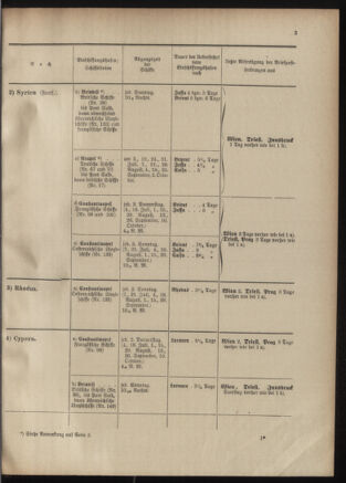 Post- und Telegraphen-Verordnungsblatt für das Verwaltungsgebiet des K.-K. Handelsministeriums 19011023 Seite: 11