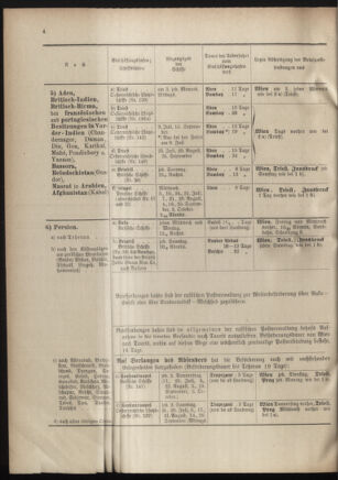 Post- und Telegraphen-Verordnungsblatt für das Verwaltungsgebiet des K.-K. Handelsministeriums 19011023 Seite: 12