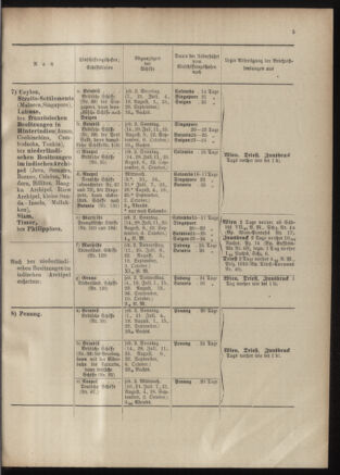 Post- und Telegraphen-Verordnungsblatt für das Verwaltungsgebiet des K.-K. Handelsministeriums 19011023 Seite: 13