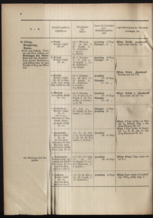 Post- und Telegraphen-Verordnungsblatt für das Verwaltungsgebiet des K.-K. Handelsministeriums 19011023 Seite: 14