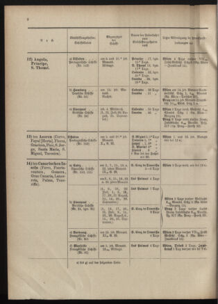 Post- und Telegraphen-Verordnungsblatt für das Verwaltungsgebiet des K.-K. Handelsministeriums 19011023 Seite: 16