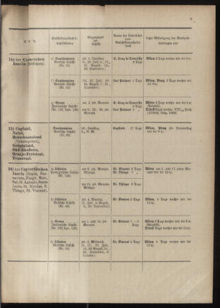 Post- und Telegraphen-Verordnungsblatt für das Verwaltungsgebiet des K.-K. Handelsministeriums 19011023 Seite: 17