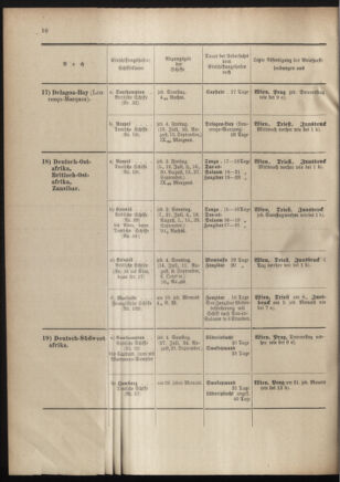 Post- und Telegraphen-Verordnungsblatt für das Verwaltungsgebiet des K.-K. Handelsministeriums 19011023 Seite: 18