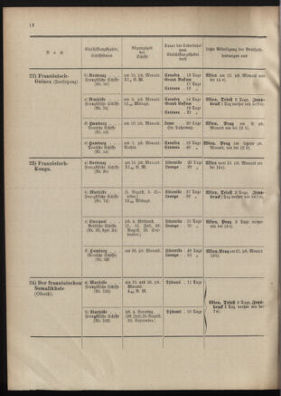 Post- und Telegraphen-Verordnungsblatt für das Verwaltungsgebiet des K.-K. Handelsministeriums 19011023 Seite: 20