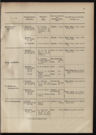 Post- und Telegraphen-Verordnungsblatt für das Verwaltungsgebiet des K.-K. Handelsministeriums 19011023 Seite: 21