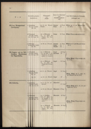 Post- und Telegraphen-Verordnungsblatt für das Verwaltungsgebiet des K.-K. Handelsministeriums 19011023 Seite: 22