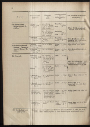 Post- und Telegraphen-Verordnungsblatt für das Verwaltungsgebiet des K.-K. Handelsministeriums 19011023 Seite: 24