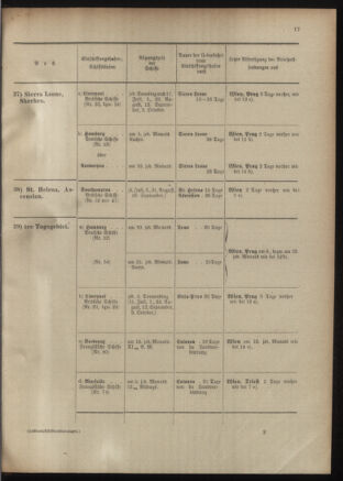 Post- und Telegraphen-Verordnungsblatt für das Verwaltungsgebiet des K.-K. Handelsministeriums 19011023 Seite: 25