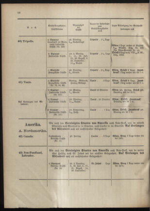 Post- und Telegraphen-Verordnungsblatt für das Verwaltungsgebiet des K.-K. Handelsministeriums 19011023 Seite: 26