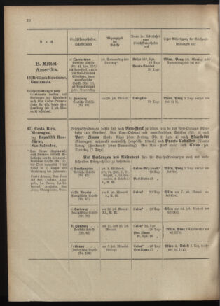 Post- und Telegraphen-Verordnungsblatt für das Verwaltungsgebiet des K.-K. Handelsministeriums 19011023 Seite: 28