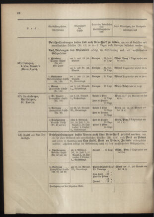 Post- und Telegraphen-Verordnungsblatt für das Verwaltungsgebiet des K.-K. Handelsministeriums 19011023 Seite: 30