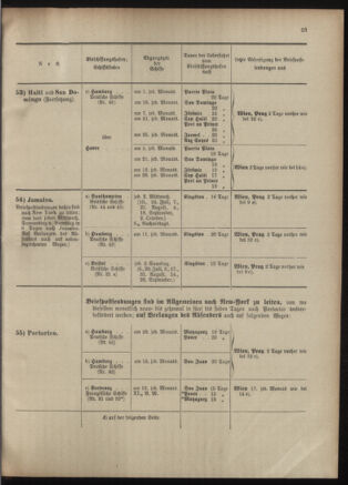 Post- und Telegraphen-Verordnungsblatt für das Verwaltungsgebiet des K.-K. Handelsministeriums 19011023 Seite: 31