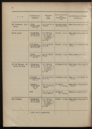 Post- und Telegraphen-Verordnungsblatt für das Verwaltungsgebiet des K.-K. Handelsministeriums 19011023 Seite: 32