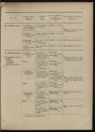 Post- und Telegraphen-Verordnungsblatt für das Verwaltungsgebiet des K.-K. Handelsministeriums 19011023 Seite: 33