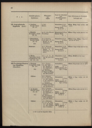 Post- und Telegraphen-Verordnungsblatt für das Verwaltungsgebiet des K.-K. Handelsministeriums 19011023 Seite: 34