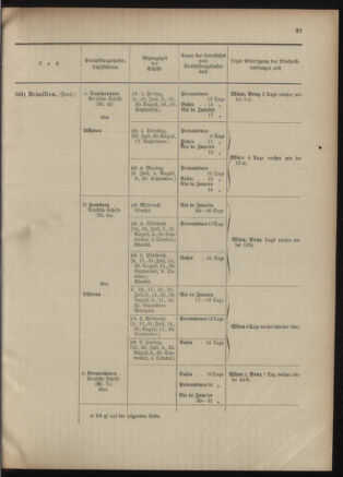 Post- und Telegraphen-Verordnungsblatt für das Verwaltungsgebiet des K.-K. Handelsministeriums 19011023 Seite: 35