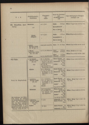 Post- und Telegraphen-Verordnungsblatt für das Verwaltungsgebiet des K.-K. Handelsministeriums 19011023 Seite: 36