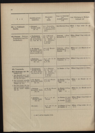 Post- und Telegraphen-Verordnungsblatt für das Verwaltungsgebiet des K.-K. Handelsministeriums 19011023 Seite: 38