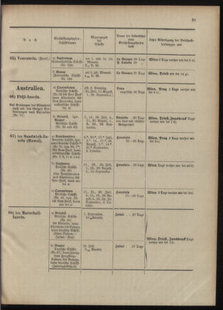 Post- und Telegraphen-Verordnungsblatt für das Verwaltungsgebiet des K.-K. Handelsministeriums 19011023 Seite: 39