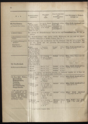 Post- und Telegraphen-Verordnungsblatt für das Verwaltungsgebiet des K.-K. Handelsministeriums 19011023 Seite: 40