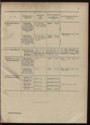 Post- und Telegraphen-Verordnungsblatt für das Verwaltungsgebiet des K.-K. Handelsministeriums 19011023 Seite: 41