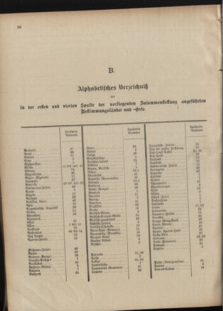 Post- und Telegraphen-Verordnungsblatt für das Verwaltungsgebiet des K.-K. Handelsministeriums 19011023 Seite: 46