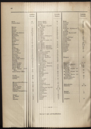 Post- und Telegraphen-Verordnungsblatt für das Verwaltungsgebiet des K.-K. Handelsministeriums 19011023 Seite: 48