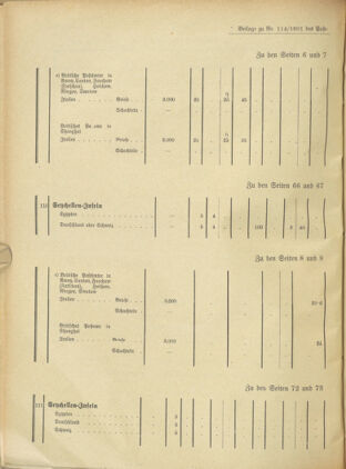 Post- und Telegraphen-Verordnungsblatt für das Verwaltungsgebiet des K.-K. Handelsministeriums 19011108 Seite: 6