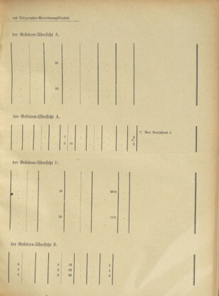 Post- und Telegraphen-Verordnungsblatt für das Verwaltungsgebiet des K.-K. Handelsministeriums 19011108 Seite: 7